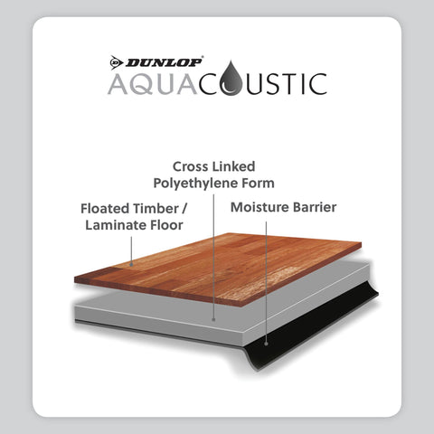 Dunlop Aquacoustic 3mm Hard Flooring Underlay - 32m2 Roll