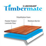 Dunlop Timbermate 2mm Hard Flooring Underlay - 60m2 of Accessories