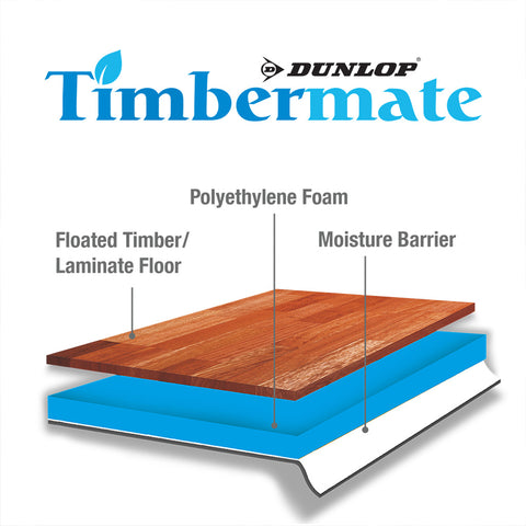 Dunlop Timbermate 2mm Hard Flooring Underlay - 60m2