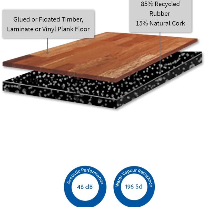 Dunlop Advantage 3 Rubber/Cork Acoustic Underlay - 10m2 Roll