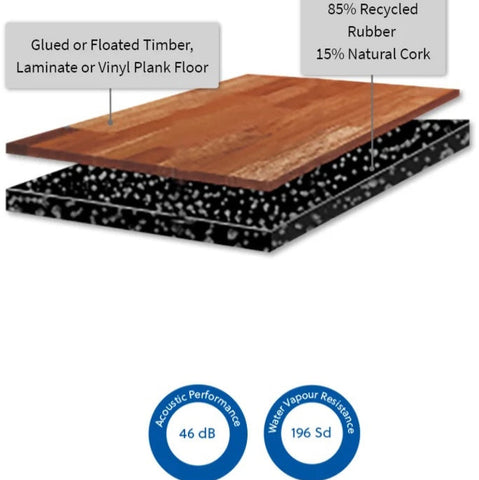 Dunlop Advantage 3 Rubber/Cork Acoustic Underlay - 10m2 Roll