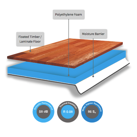 Dunlop Timbermate 2mm Hard Flooring Underlay - 60m2