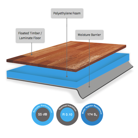 Dunlop Thermacoustic 3mm Hard Flooring Underlay - 60m2 Roll
