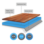 Dunlop Thermacoustic 3mm Hard Flooring Underlay - 60m2 Roll of Accessories