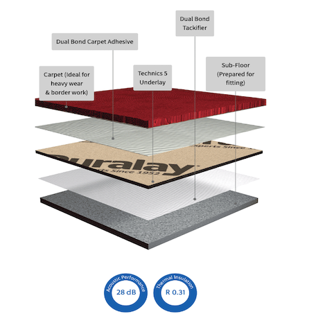 Dunlop Technics 5 Heavy Commercial Flooring Underlay - 9.59m2 Roll