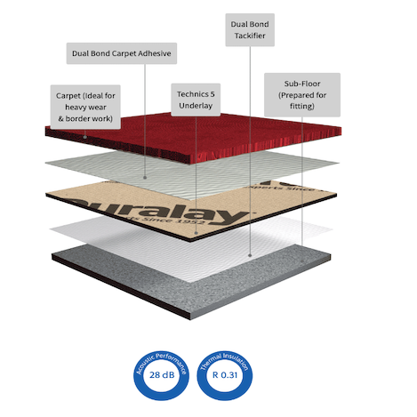 Dunlop Technics 5 Heavy Commercial Flooring Underlay - 9.59m2 Roll ...